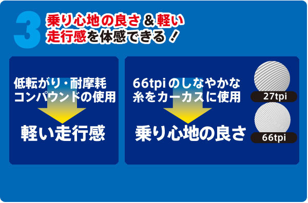 乗り心地の良さ＆軽い走行感を体感できる！