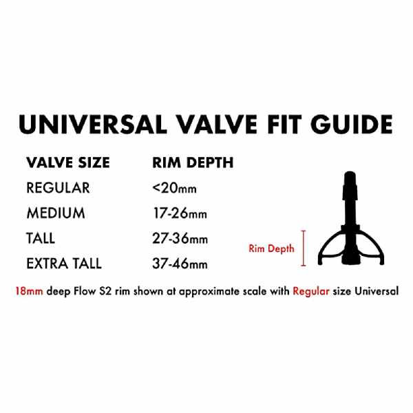 UNIVERSAL VALVE FIT GUIDE