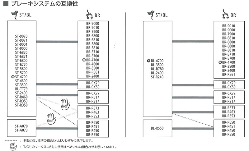 ブレーキシステムの互換性