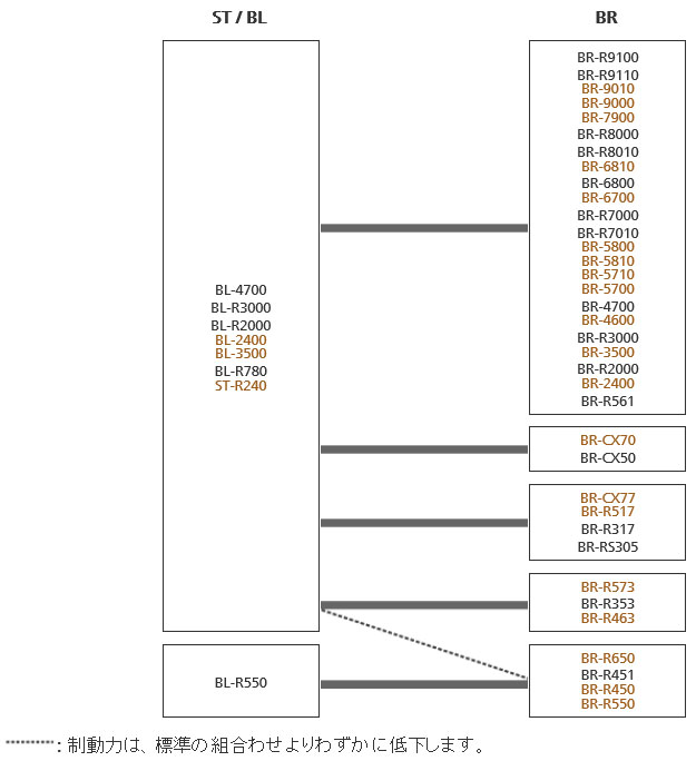 ブレーキシステムの互換性 [ロード]