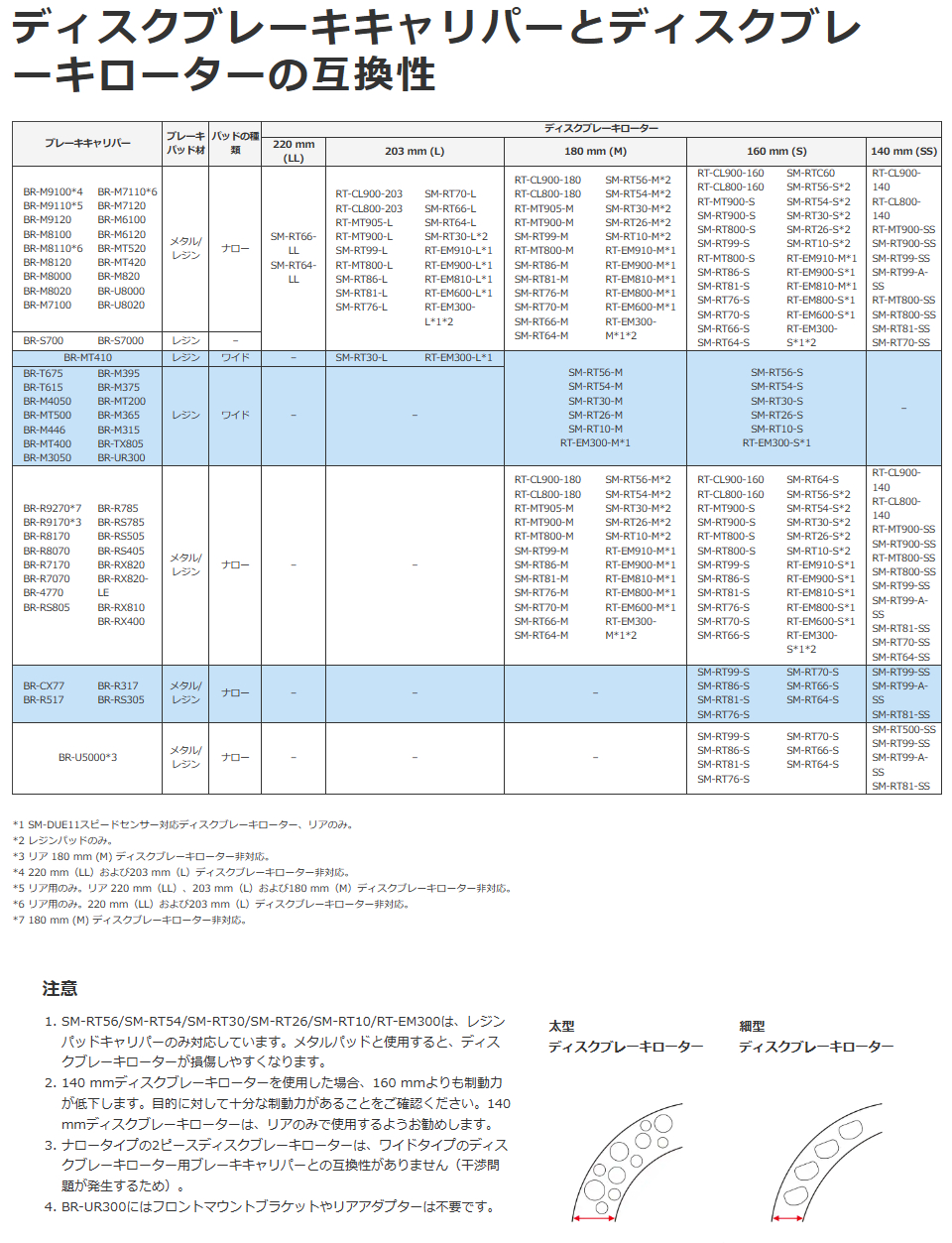 ディスクブレーキキャリパーとディスクブレーキローターの互換性