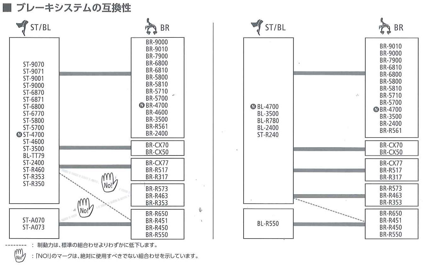 ブレーキシステムの互換性