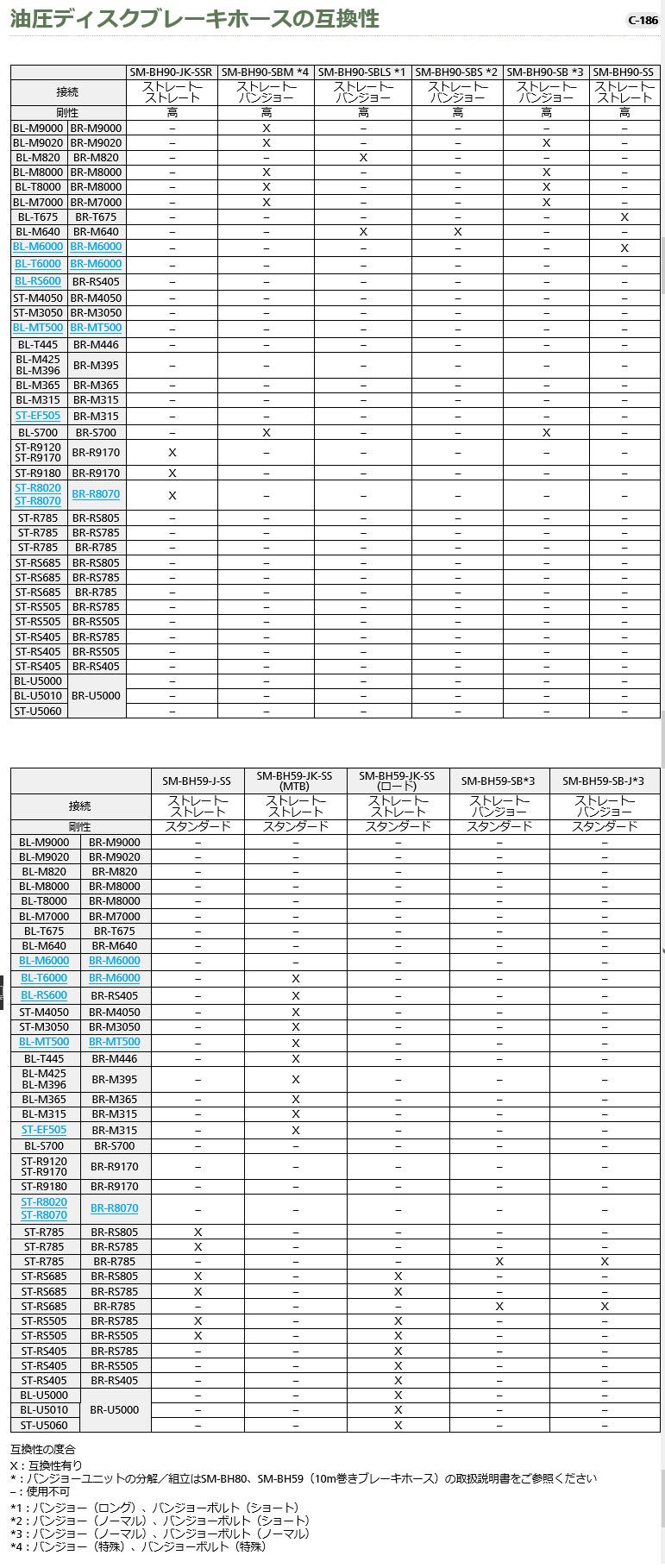 油圧ディスクブレーキホースの互換性