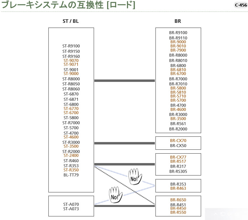 ブレーキシステムの互換性[ロード]