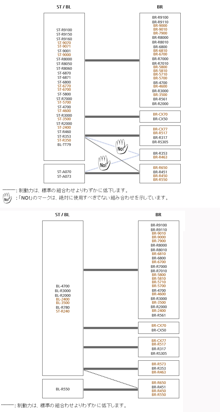 ブレーキシステムの互換性[ロード]※ご購入の際には必ずご確認ください。
