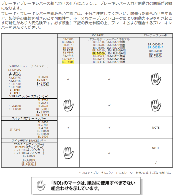 ブレーキシステムの互換性