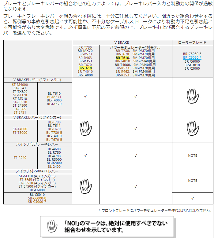 ブレーキシステムの互換性