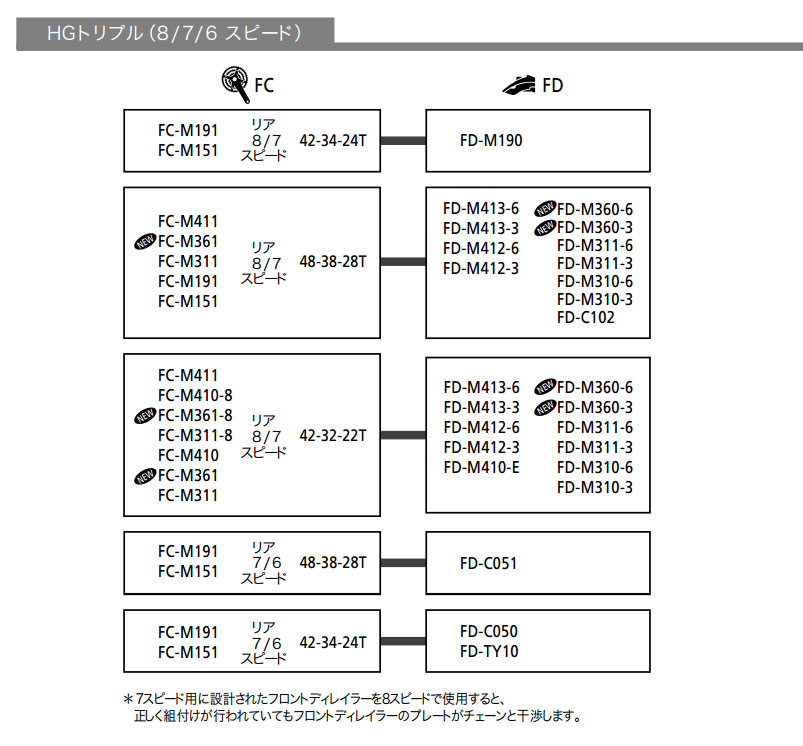 フロント駆動系の互換性
