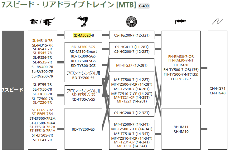 7スピード・リアドライブトレイン[MTB]