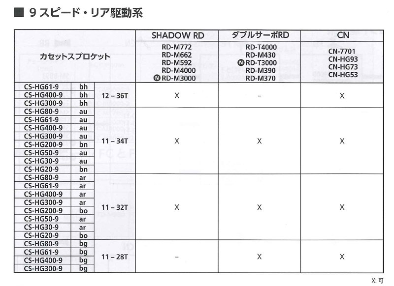 MTBコンポーネントの互換性（9 スピード/<br>リア駆動系）