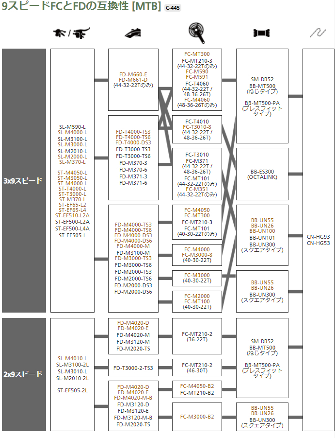 9スピードFCとFDの互換性[MTB]