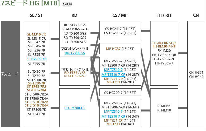 リア駆動系の互換性 7スピード HG[MTB]