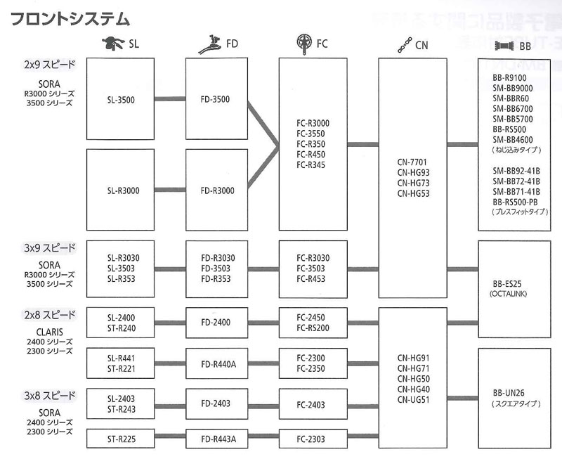 フラットハンドルバー対応[ROAD、URBAN、SPORT]/フロントシステム