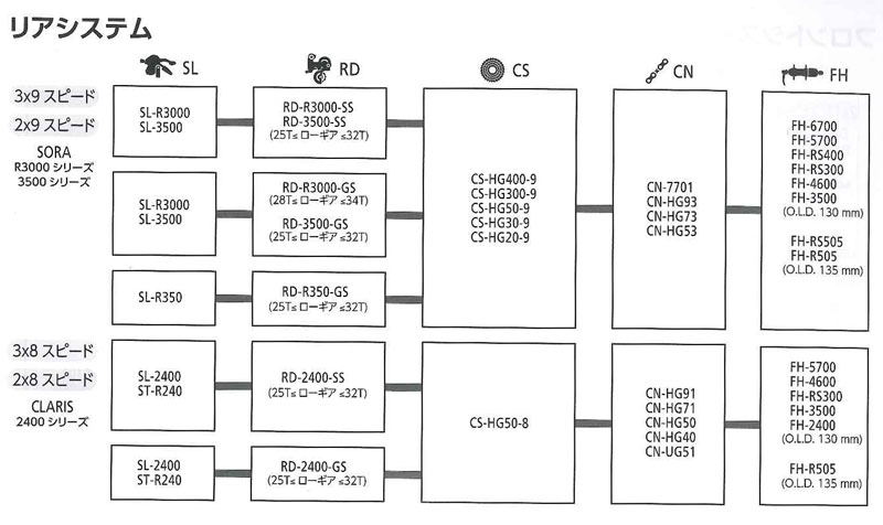フラットハンドルバー対応[ROAD、URBAN、SPORT]/リアシステム