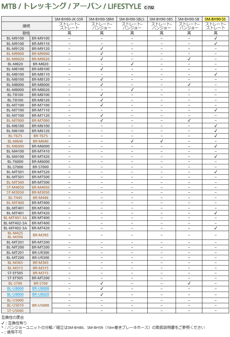 油圧ディスクブレーキホースの互換性(MTB/トレッキング/アーバン/LIFESTYLE)