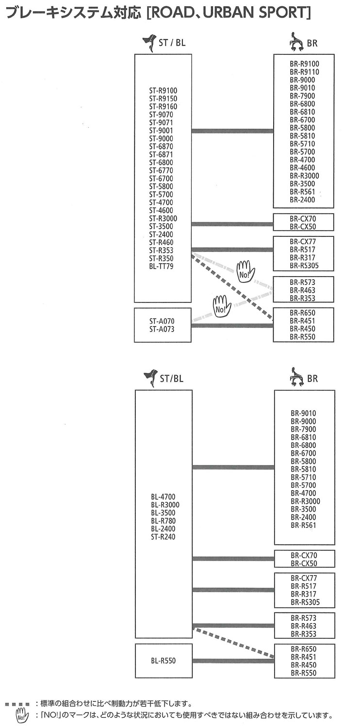 ブレーキシステム対応[ROAD、URBAN SPORT]
