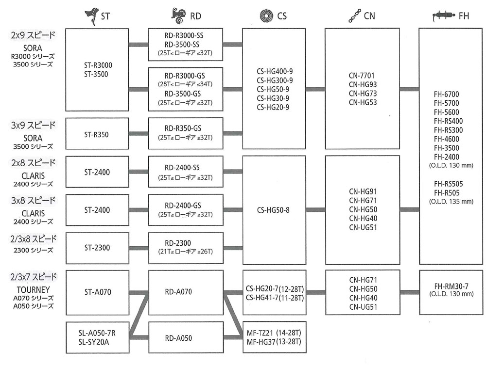 リアドライブトレイン対応[ROAD、URBAN SPORT]