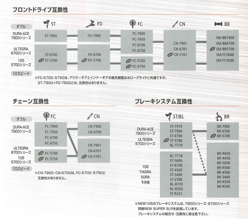 e-cycle homepage | 商品詳細