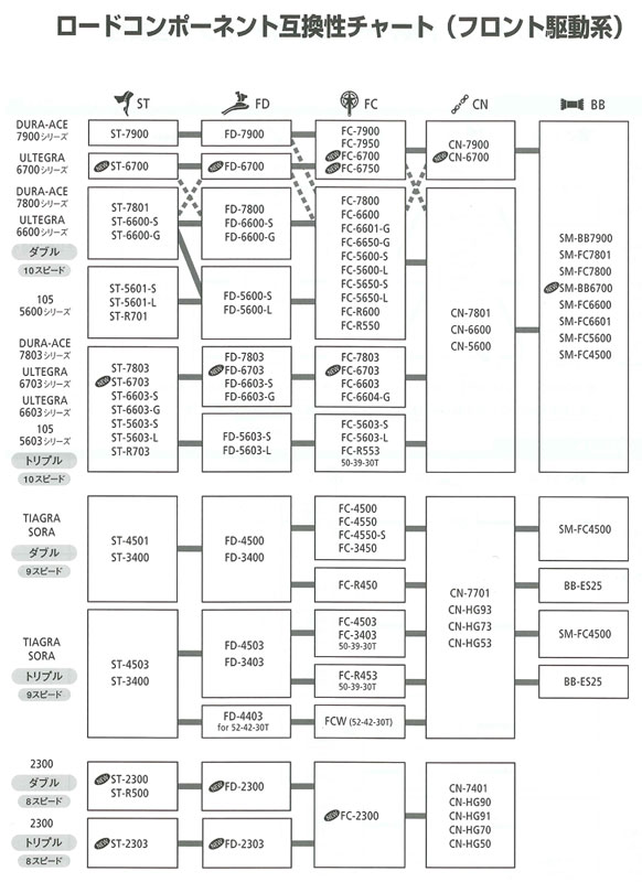 e-cycle homepage | 商品詳細