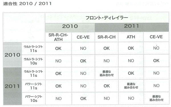 e-cycle homepage | 商品詳細