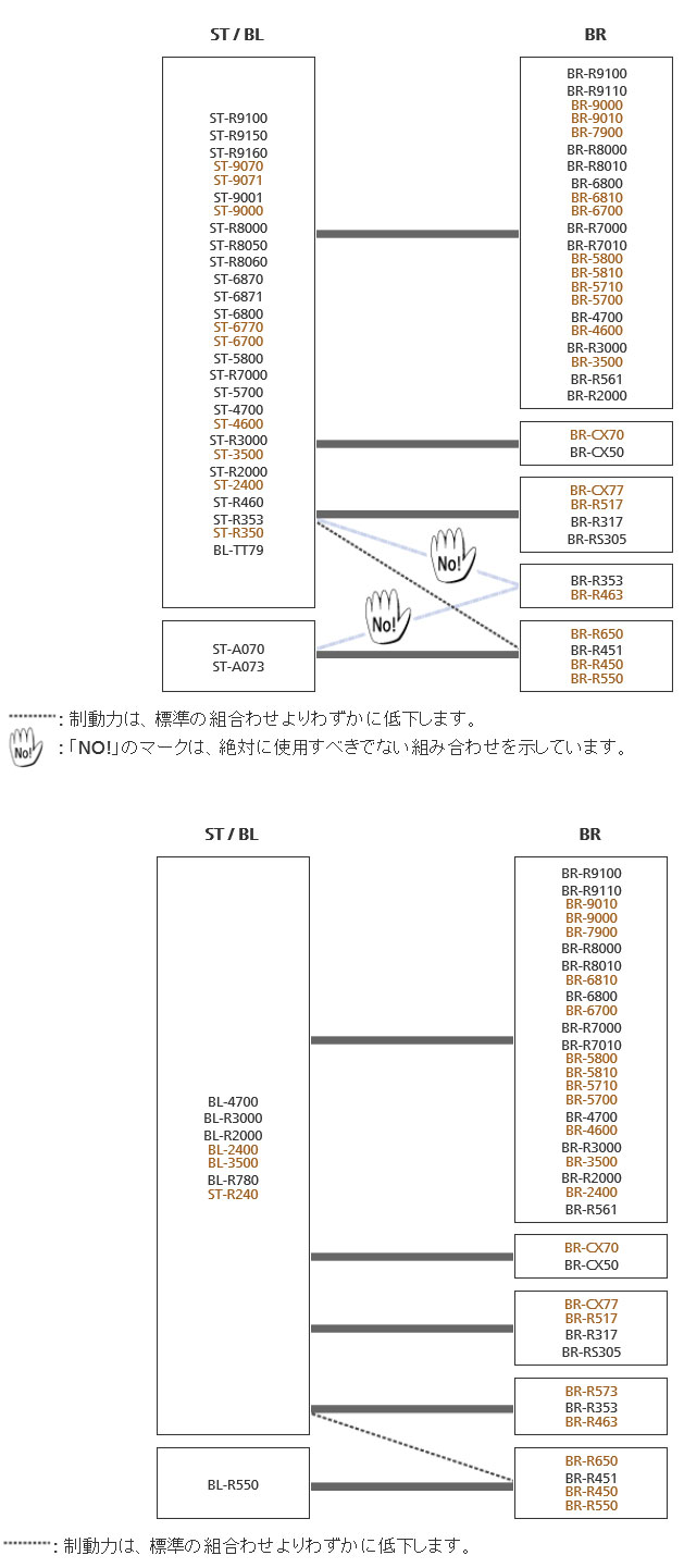 ブレーキシステムの互換性 [ロード]