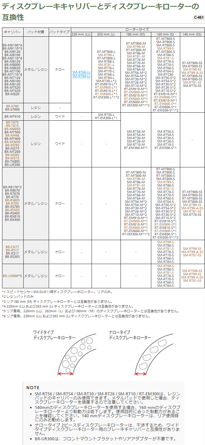 ディスクブレーキキャリパーとディスクブレーキローターの互換性