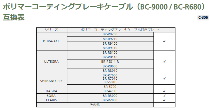 ポリマーコーティングブレーキケーブル(BC-9000/BC-R680)互換表※ブレーキケーブルは付属しません。