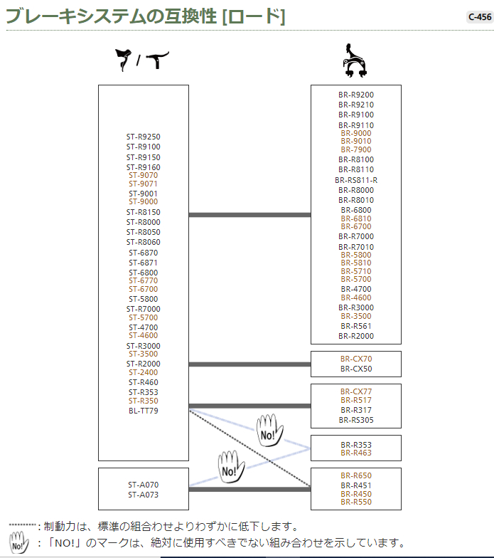 ブレーキシステムの互換性 [ロード]