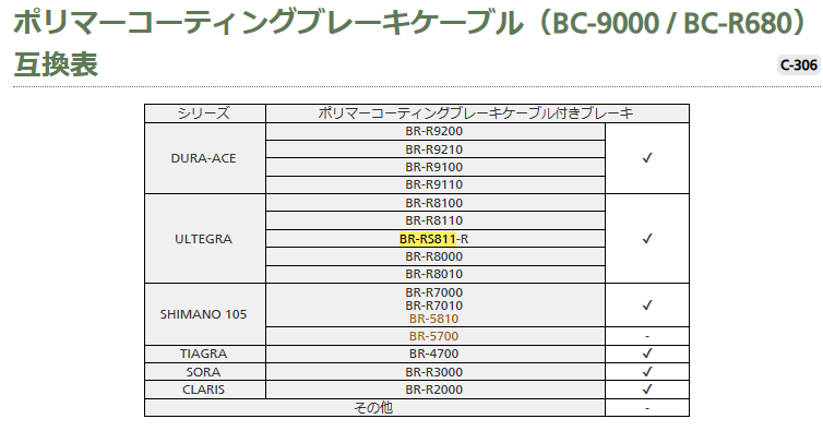 ポリマーコーティングブレーキケーブル(BC-9000/BC-R680)互換表※別売品です。