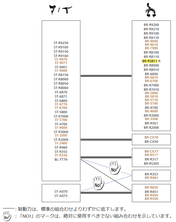 ブレーキシステムの互換性[ロード]