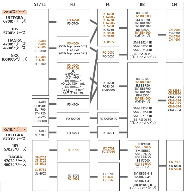 フロント駆動系の互換性※ご購入の際にはよくご確認ください。