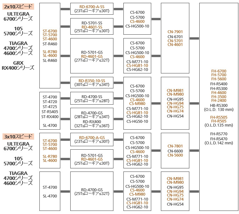 リア駆動系の互換性※ご購入の際にはよくご確認ください。