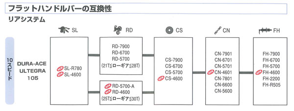 e-cycle homepage | 商品詳細