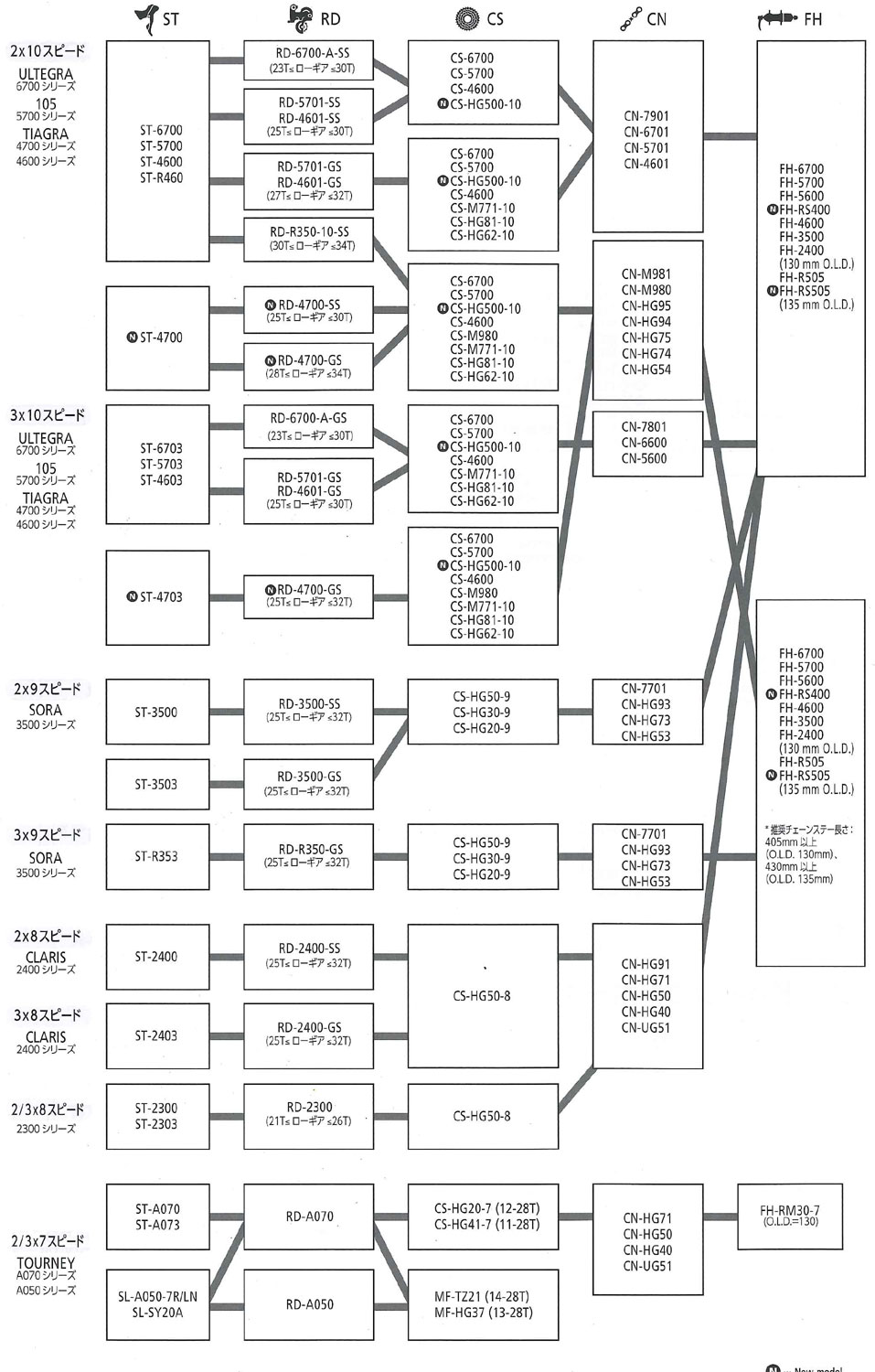 ロードバイクコンポーネントの互換性（リア駆動系の互換性）