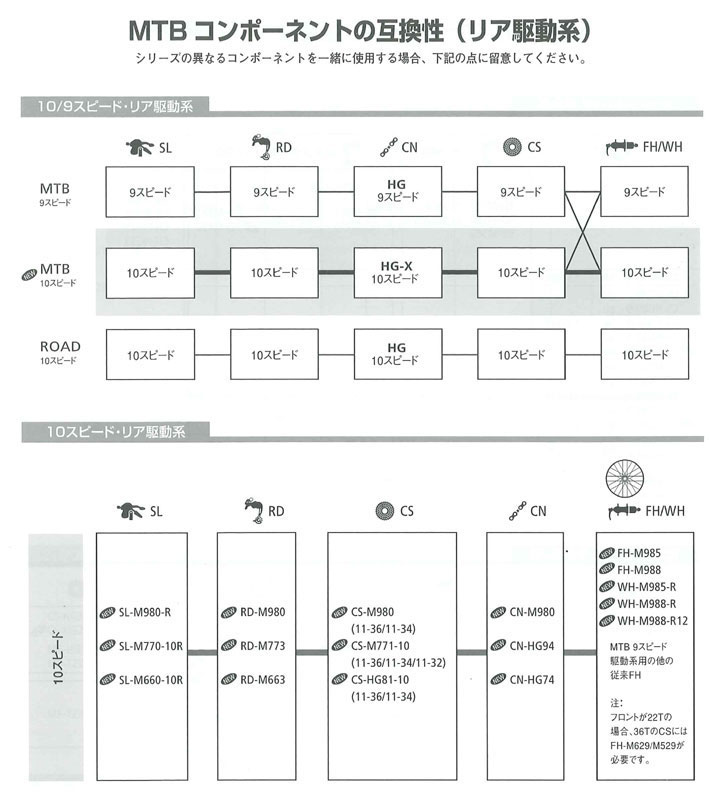 e-cycle homepage | 商品詳細