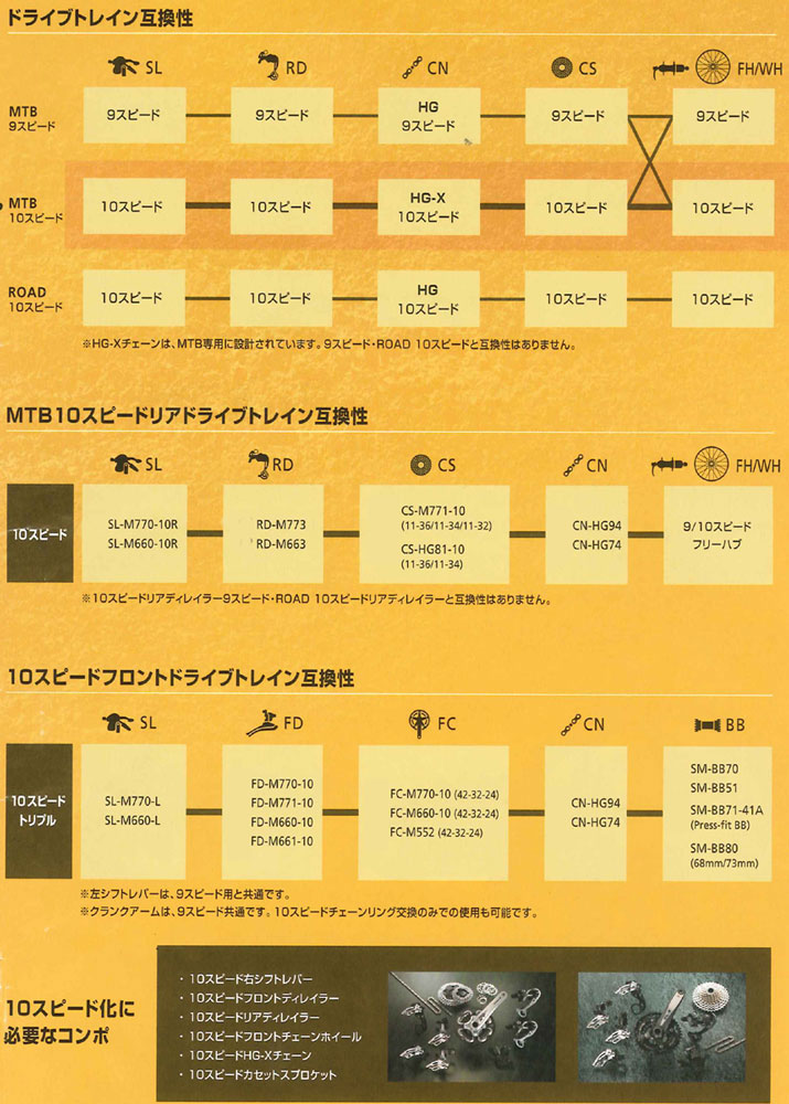 e-cycle homepage | 商品詳細