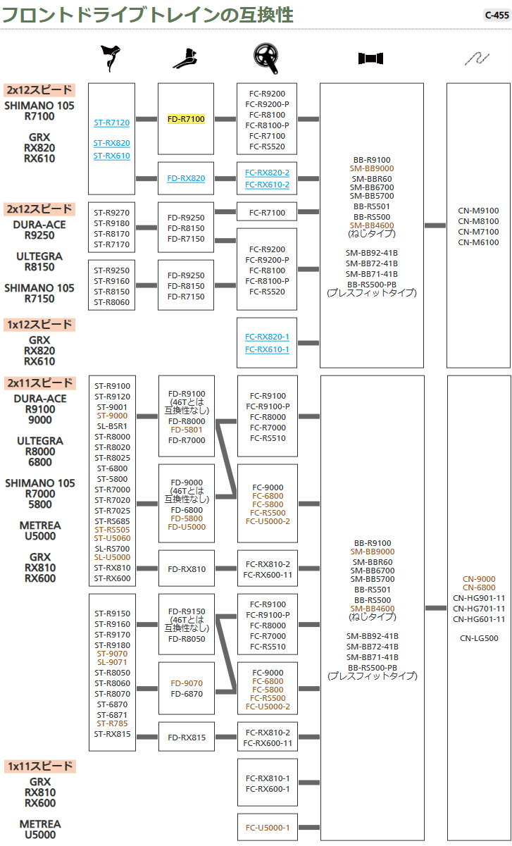 フロントドライブトレインの互換性