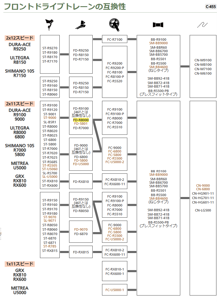 フロントドライブトレーンの互換性
