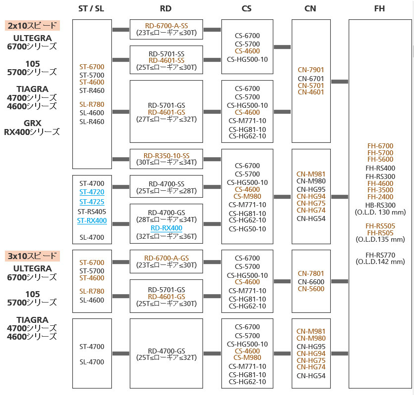 リア駆動系の互換性