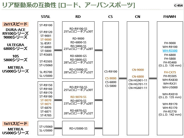 e-cycle homepage | 商品詳細 e-cycle homepage | 商品詳細