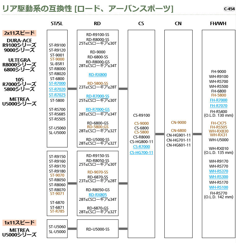 リア駆動系の互換性 [ロード、アーバンスポーツ]