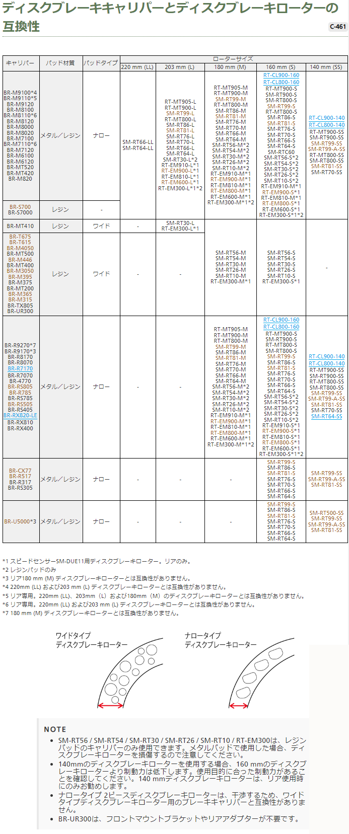 ディスクブレーキキャリパーとディスクブレーキローターの互換性