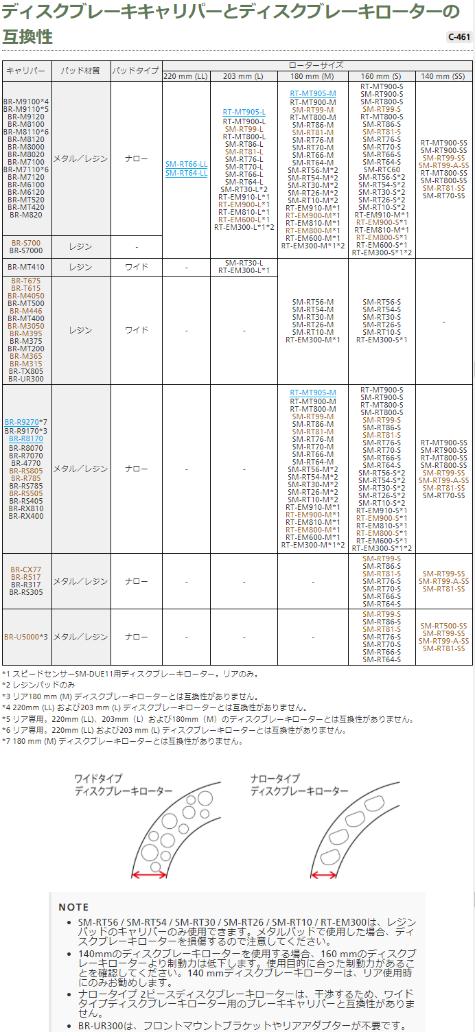 ディスクブレーキキャリパーとディスクブレーキローターの互換性