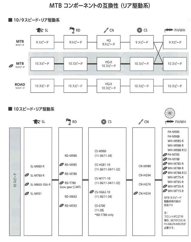 e-cycle homepage | 商品詳細
