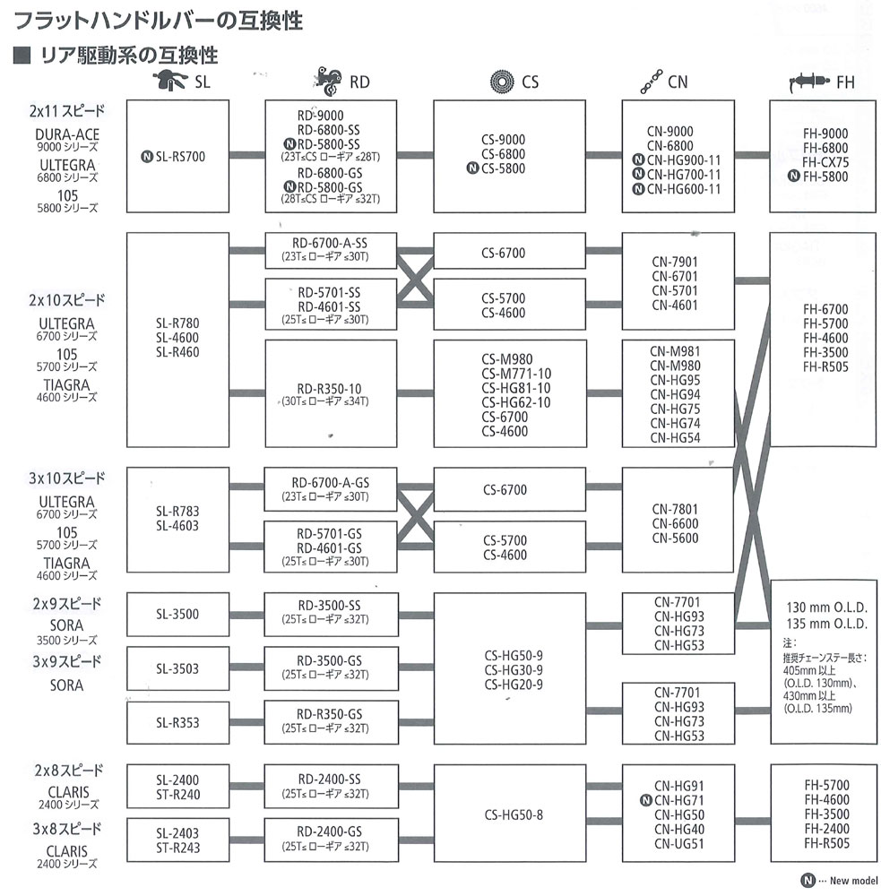 e-cycle homepage | 商品詳細