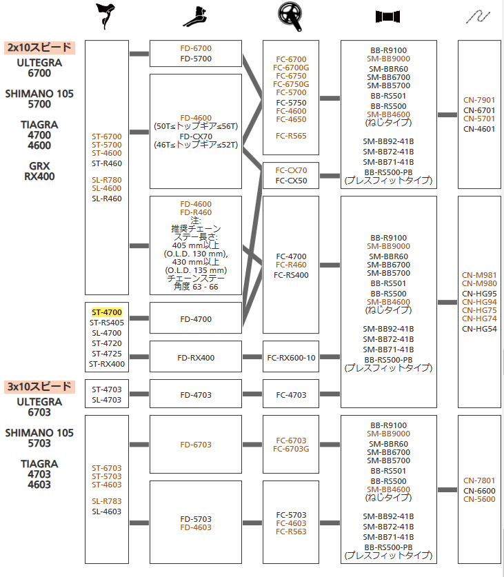 フロントドライブトレーンの互換性