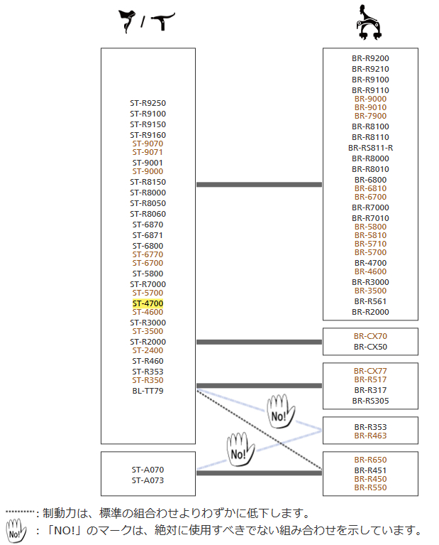 ブレーキシステムの互換性[ロード]