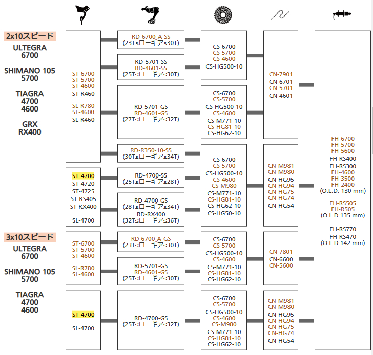 リアドライブトレーンの互換性