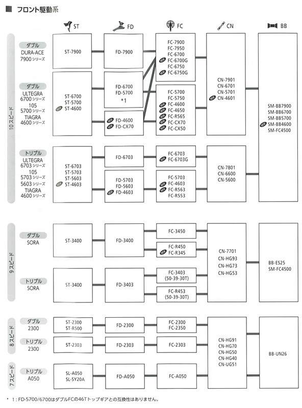 e-cycle homepage | 商品詳細
