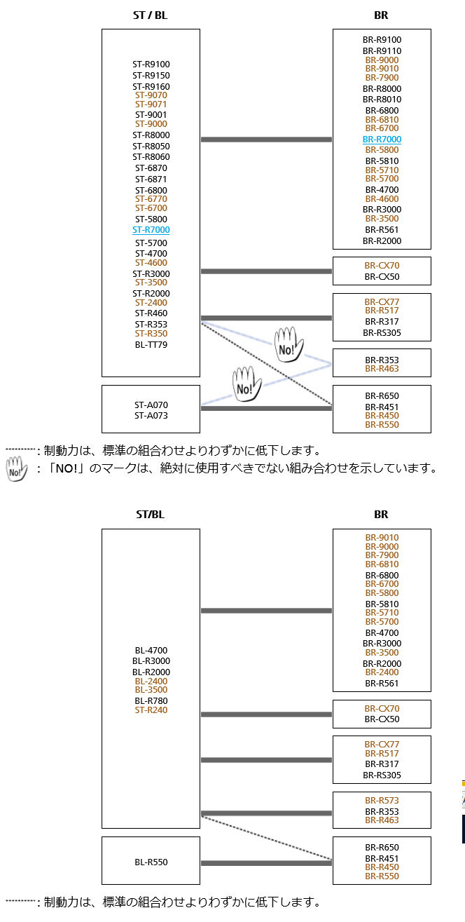ブレーキシステムの互換性 [ロード]